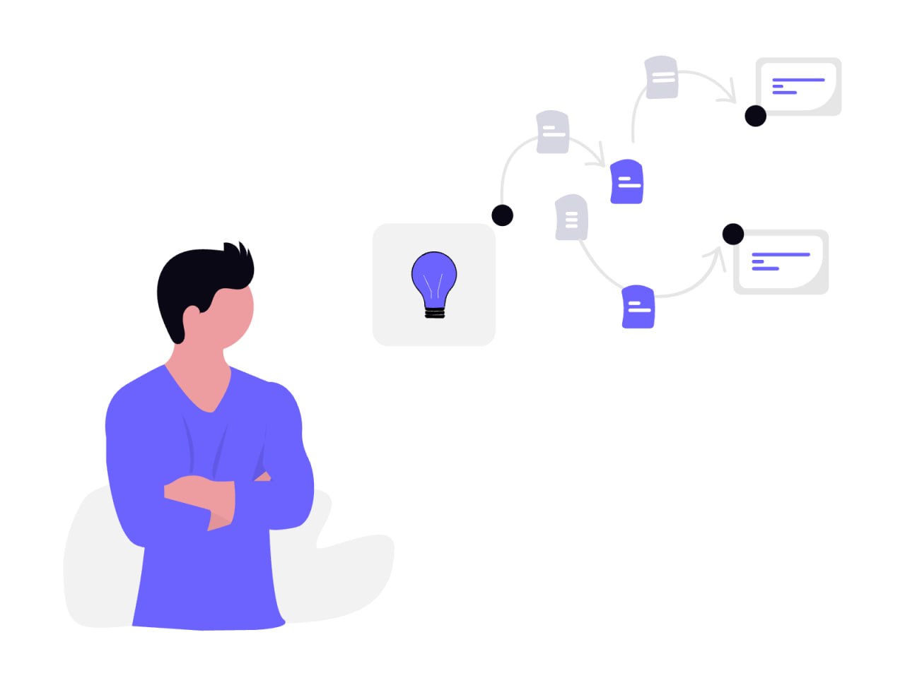 Automation Workflow